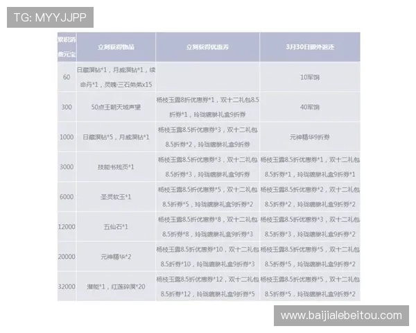 注册ag电玩会员后可以获得哪些额外奖励和优惠券