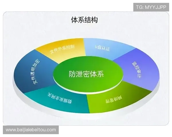 K8真人官网的安全保障措施与玩家隐私保护措施分析