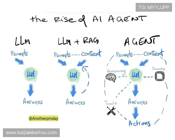 如何利用AG视讯智能体agent优化游戏交互设计与玩家体验提升策略