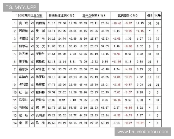 百家乐规矩介绍：详细解析游戏中的投注方式与胜负判断标准