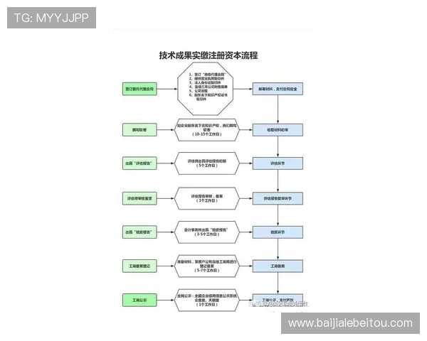 AG视讯厅注册流程详解帮助新手快速顺利完成注册流程指南 AG视讯厅注册流程详解帮助新手快速顺利完成注册流程指南