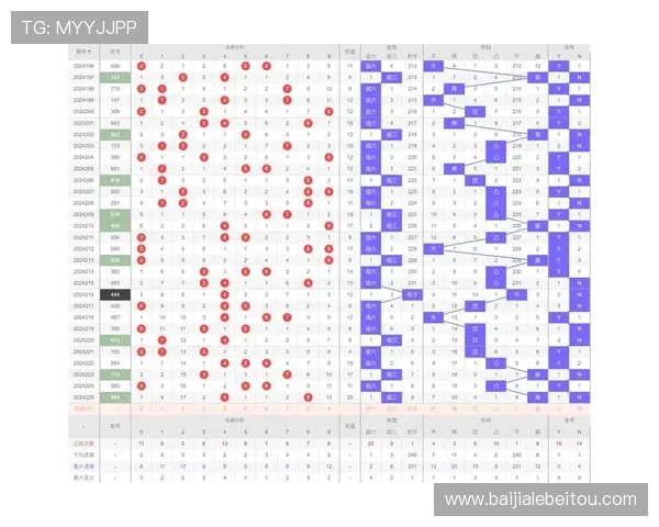 利用百家乐路单记路神器实现科学下注策略提升赌场赢钱的几率