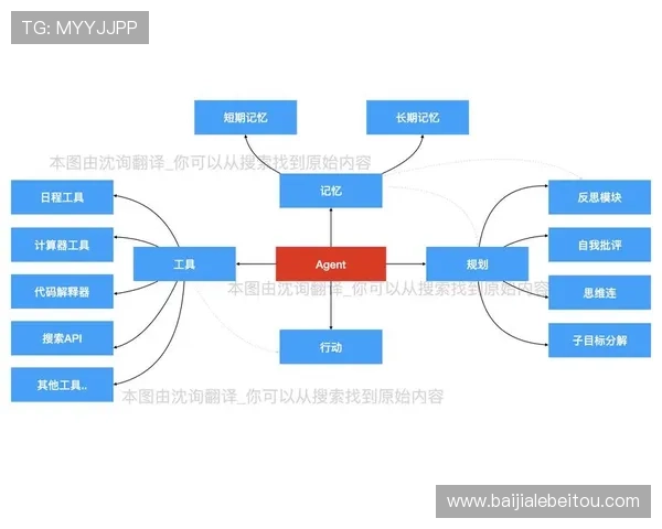 AG视讯智能体agent全面解析:提升游戏体验的核心技术与应用场景 AG视讯智能体agent全面解析:提升游戏体验的核心技术与应用场景
